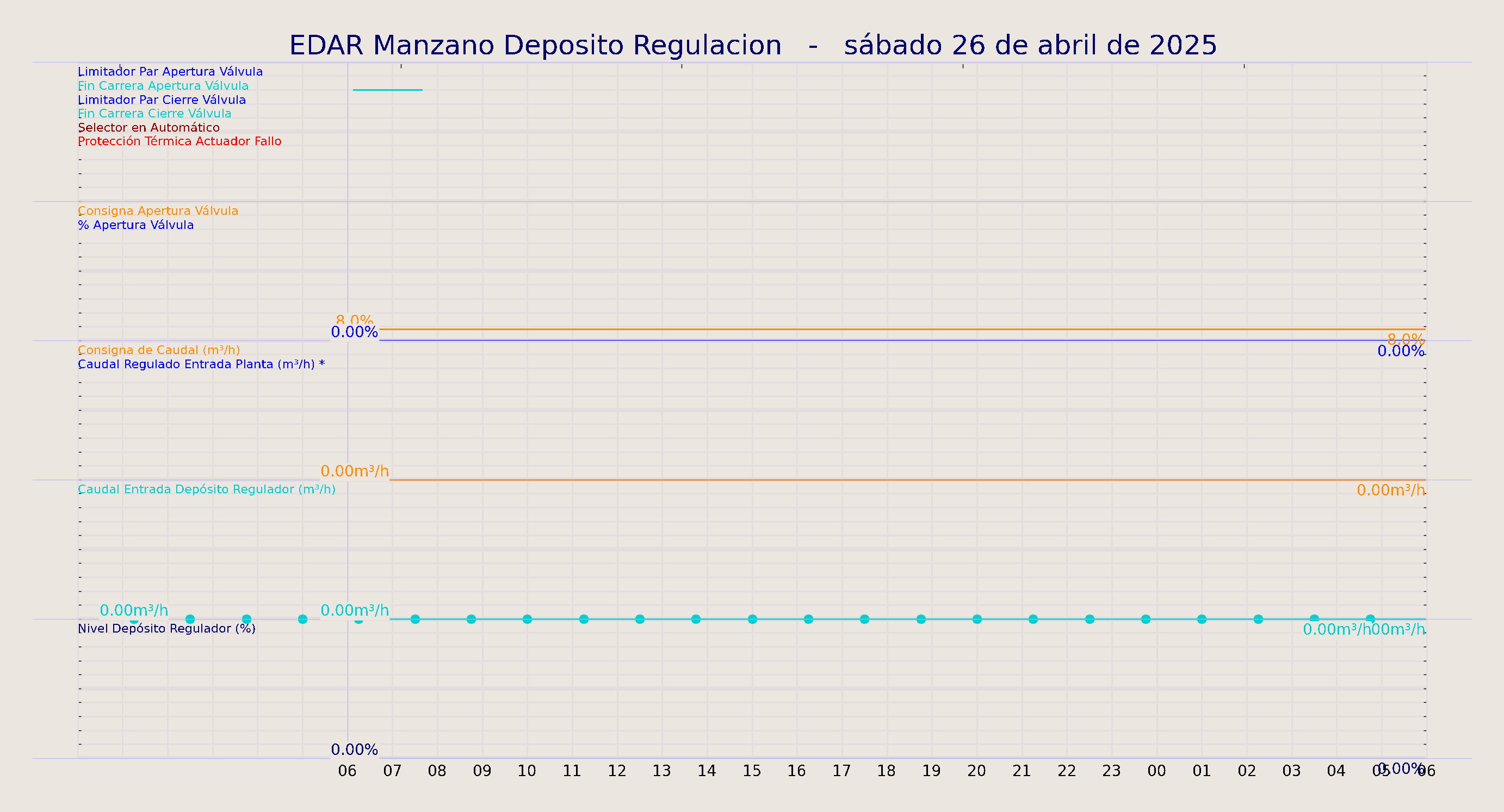 ../../imagenes/vid/2025/EDAR Manzano Deposito Regulacion/2025-04-26 EDAR Manzano Deposito Regulacion.png